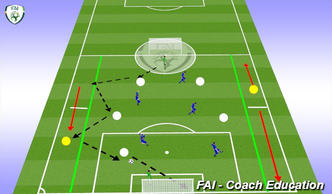 Football/Soccer Session Plan Drill (Colour): Screen 5