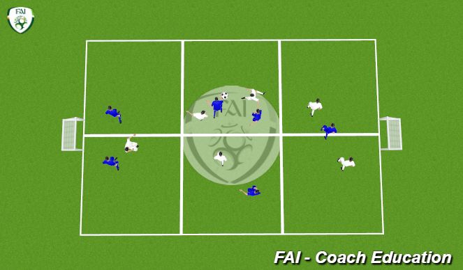 Football/Soccer: Session 15. (Tactical: Full Game Form, Academy Sessions)