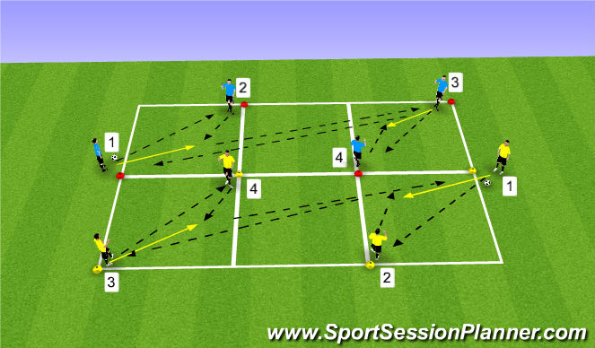 Football/Soccer Session Plan Drill (Colour): Basisvrorm