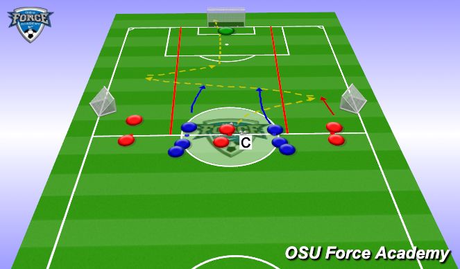 Football/Soccer Session Plan Drill (Colour): 3 v 2 + 1 waves