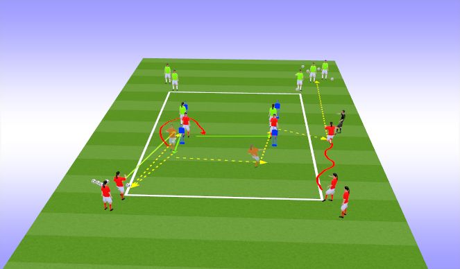 Football/Soccer Session Plan Drill (Colour): Double pass and UNDER-LAPPING for support