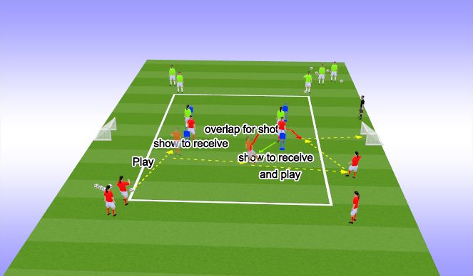 Football/Soccer Session Plan Drill (Colour): Combination to finish