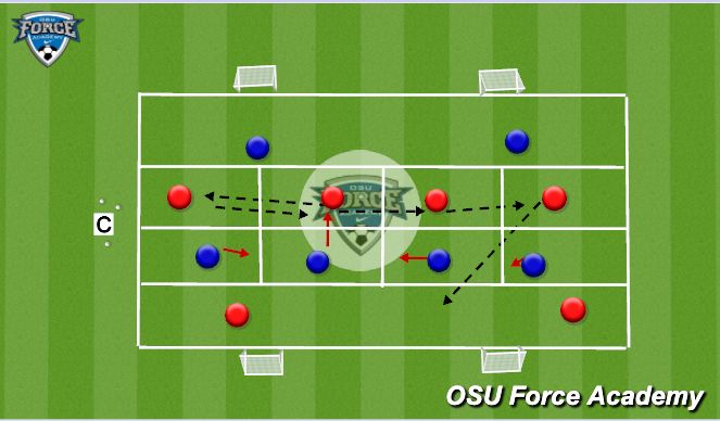 Football/Soccer Session Plan Drill (Colour): Technical work - Intercepting + zonal marking