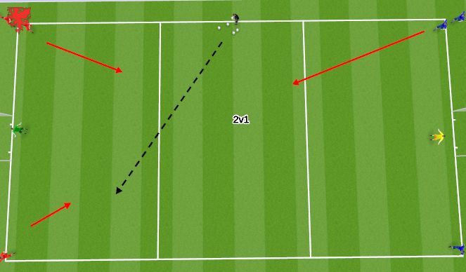 Football/Soccer Session Plan Drill (Colour): Player Led 2v1