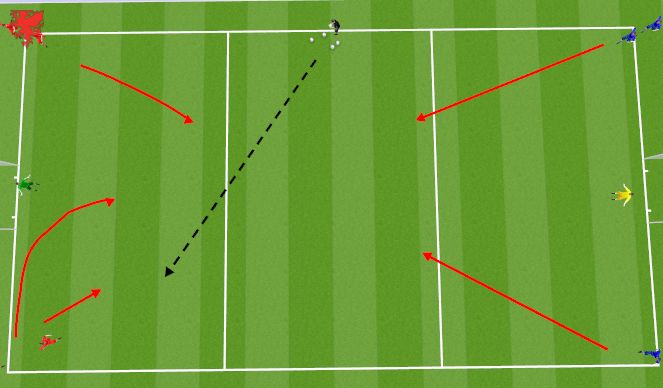 Football/Soccer Session Plan Drill (Colour): Player Led 3v4