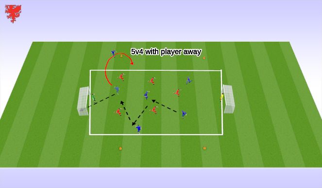 Football/Soccer Session Plan Drill (Colour): SSG