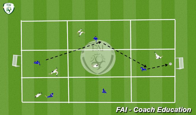 Football/Soccer Session Plan Drill (Colour): Screen 1