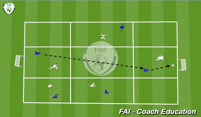 Football/Soccer Session Plan Drill (Colour): Screen 2