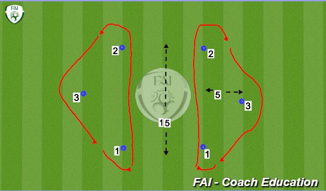 Football/Soccer Session Plan Drill (Colour): Screen 1