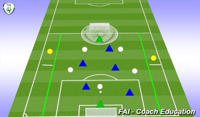 Football/Soccer Session Plan Drill (Colour): Screen 3