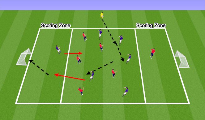 Football/Soccer Session Plan Drill (Colour): In-Game Transition