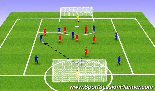 Football/Soccer Session Plan Drill (Colour): SSG