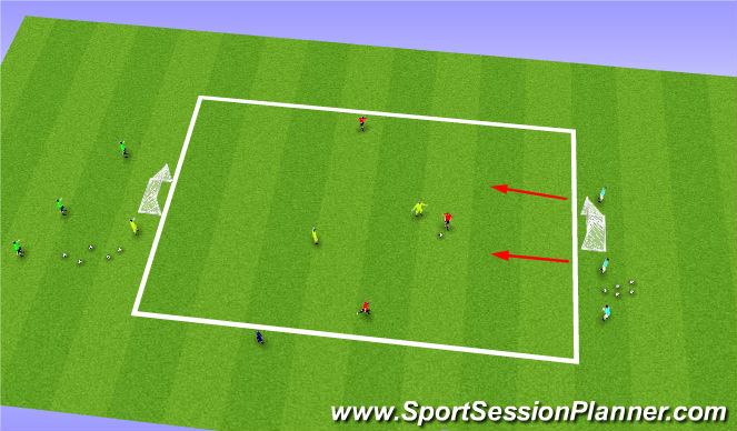 Football/Soccer Session Plan Drill (Colour): SII Continuous 3v2