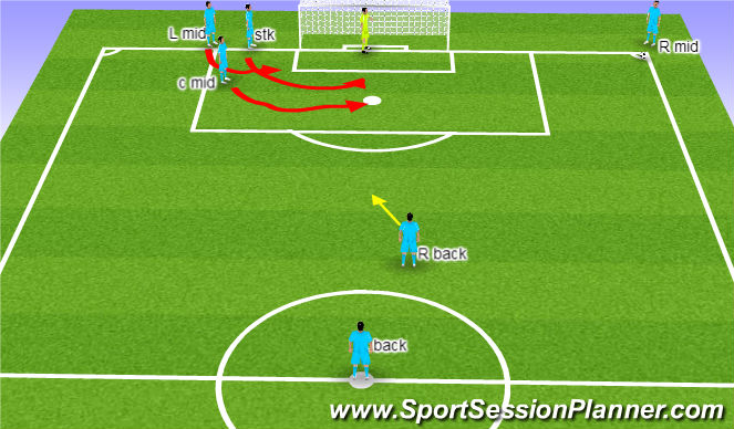 Football/Soccer Session Plan Drill (Colour): 3 man sweap