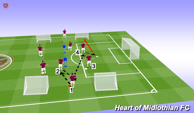 Football/Soccer Session Plan Drill (Colour): Screen 2