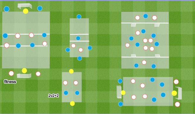 Football/Soccer Session Plan Drill (Colour): Possession 1