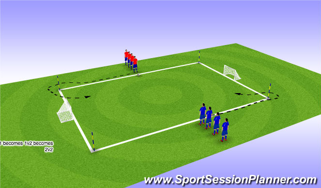 Football/Soccer Session Plan Drill (Colour): 1 v 1 Activity