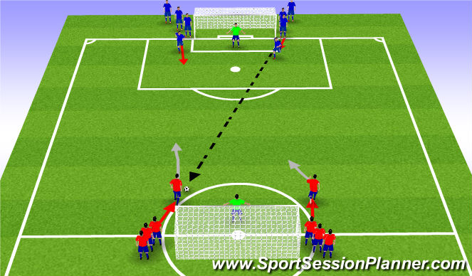 Football/Soccer Session Plan Drill (Colour): 2 v 2