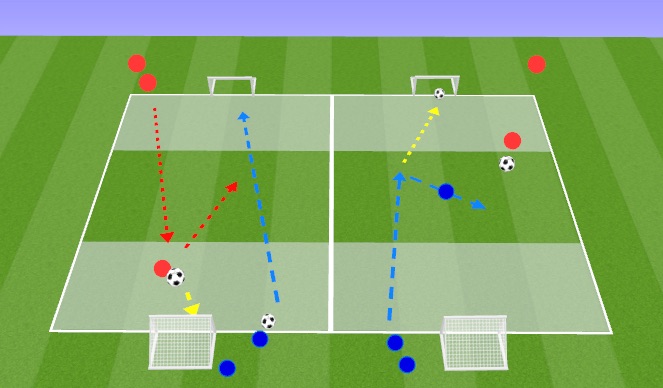 Football/Soccer Session Plan Drill (Colour): Futsal 1v1 Cont
