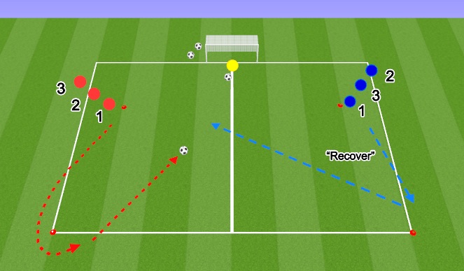 Football/Soccer Session Plan Drill (Colour): Number game to goal