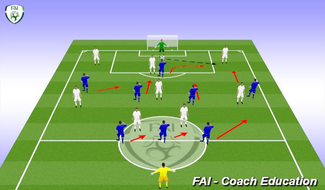 Football/Soccer Session Plan Drill (Colour): Screen 2