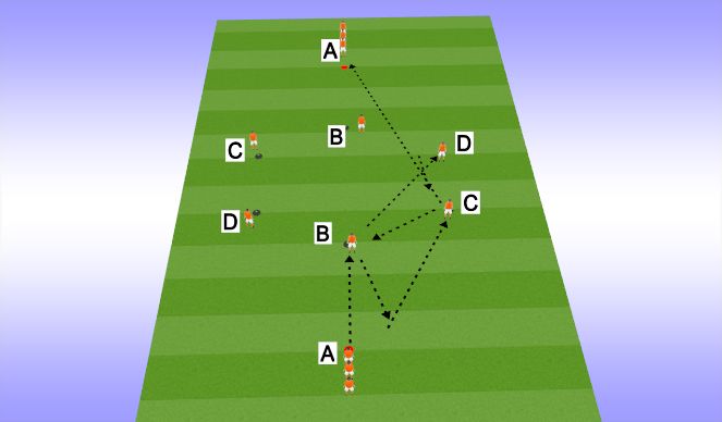 Football/Soccer Session Plan Drill (Colour): Passing Practice