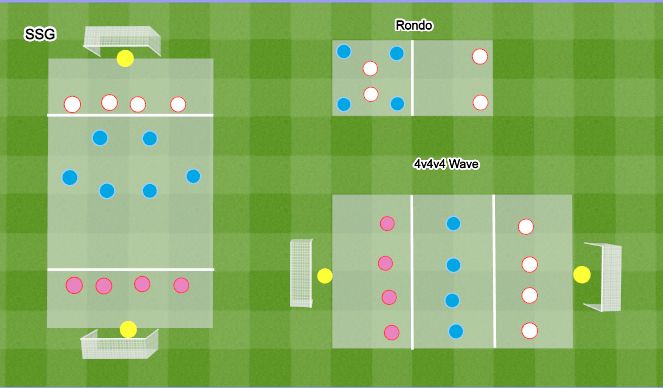 Football/Soccer Session Plan Drill (Colour): Attacking 2 - Transition