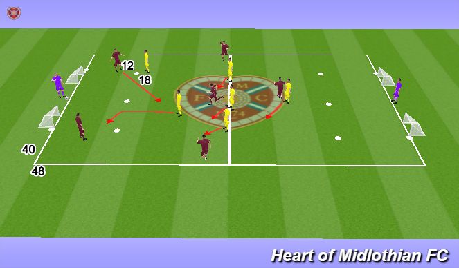 Football/Soccer Session Plan Drill (Colour): GRP: 6v6+2 End Players Press