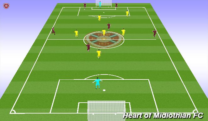 Football/Soccer Session Plan Drill (Colour): Game: 7v7