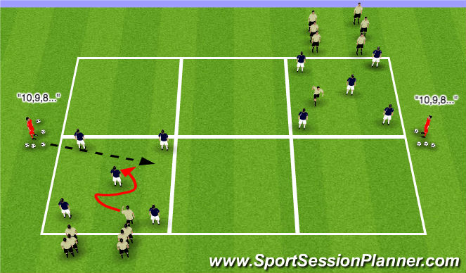 Football/Soccer Session Plan Drill (Colour): Stage I Technical Warm-up “Quick Possession/Immediate Chase”