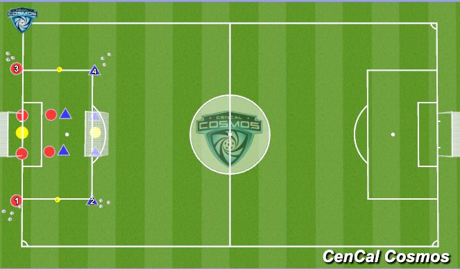 Football/Soccer Session Plan Drill (Colour): post game