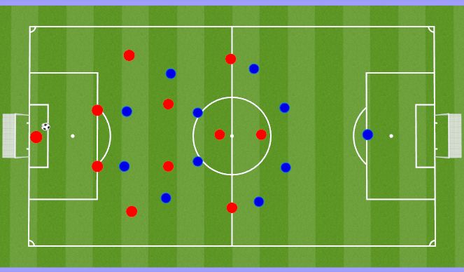 Football/Soccer Session Plan Drill (Colour): 4-4-2 Press Right