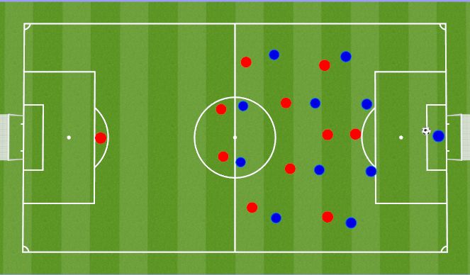 Football/Soccer Session Plan Drill (Colour): 4-4-2 Wingers Inside Pocket