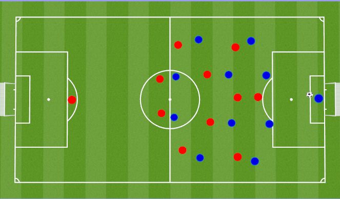 Football/Soccer Session Plan Drill (Colour): 4-4-2 Both Wingers Stay Wide