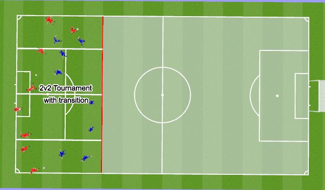 Football/Soccer Session Plan Drill (Colour): 2v2