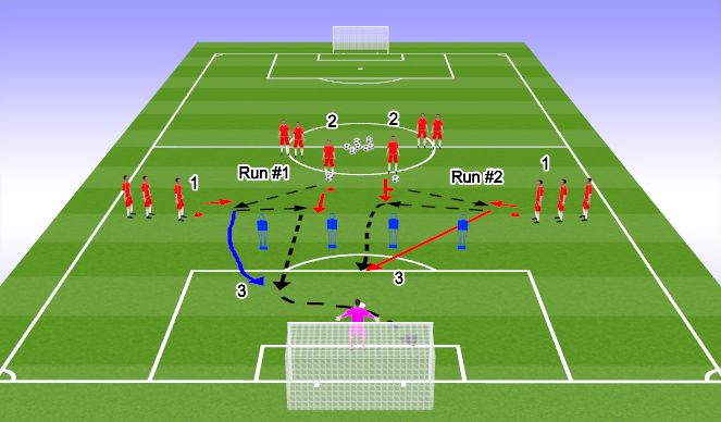Football/Soccer Session Plan Drill (Colour): Pass & Finish