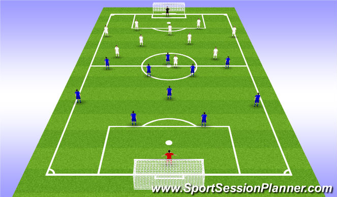 Football/Soccer Session Plan Drill (Colour): Stage IV - 11v11