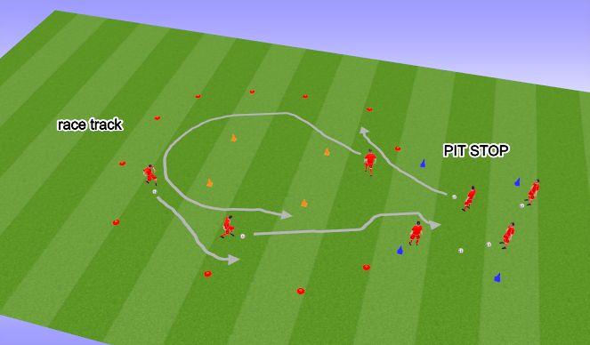 Football/Soccer Session Plan Drill (Colour): Indy 500