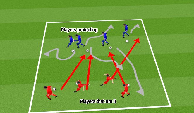 Football/Soccer Session Plan Drill (Colour): Team ball tag