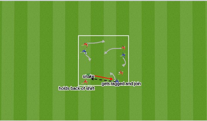 Football/Soccer Session Plan Drill (Colour): Snake