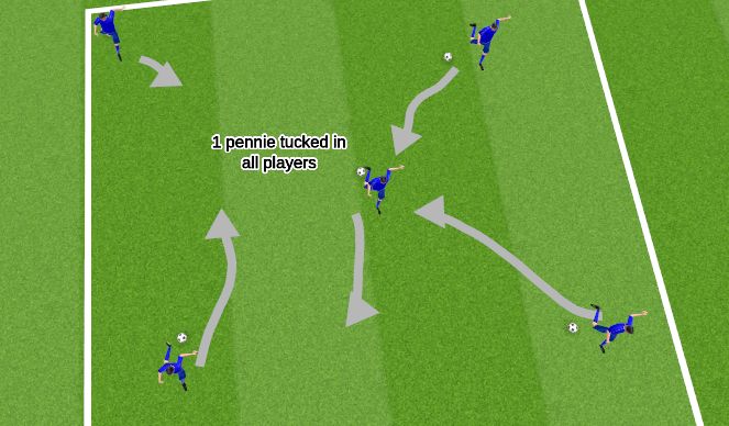 Football/Soccer Session Plan Drill (Colour): Ducktails