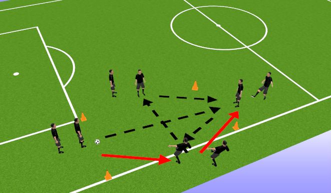 Football/Soccer Session Plan Drill (Colour): Long Pass Layoff