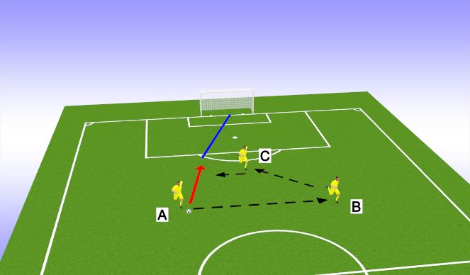 Football/Soccer Session Plan Drill (Colour): Finishing