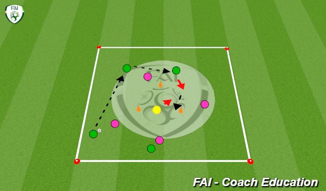 Football/Soccer Session Plan Drill (Colour): Triangle Keeper Rondo.