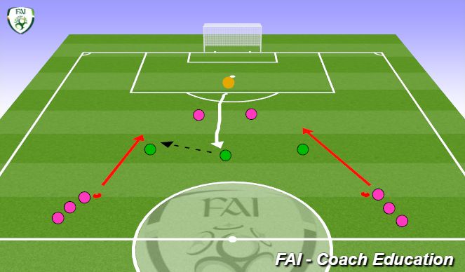 Football/Soccer Session Plan Drill (Colour): Defending Outnumbered