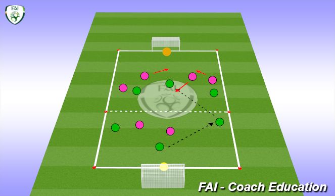 Football/Soccer Session Plan Drill (Colour): Back Four Defending