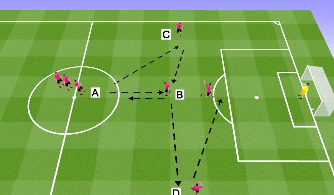 Football/Soccer Session Plan Drill (Colour): Y-Activity Passing/Shooting (20 mins)