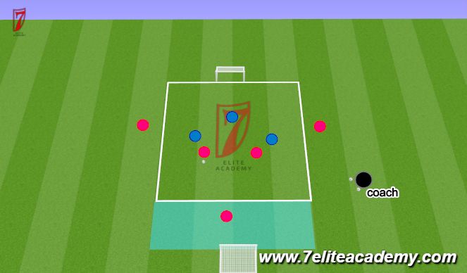 Football/Soccer Session Plan Drill (Colour): 3v2+3 