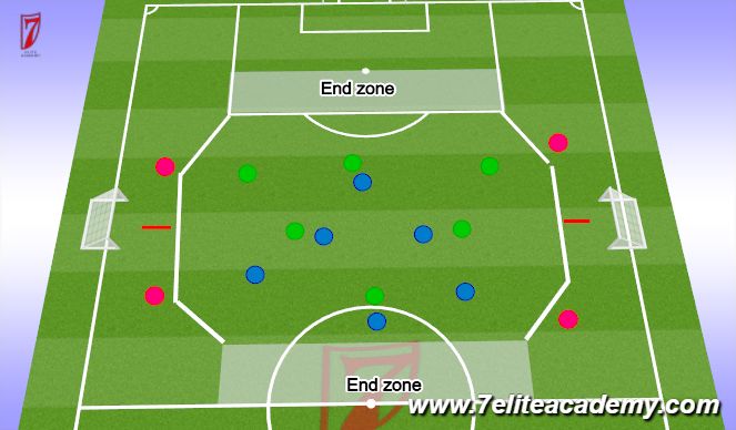 Football/Soccer Session Plan Drill (Colour): Positional Posession game 6v6+4