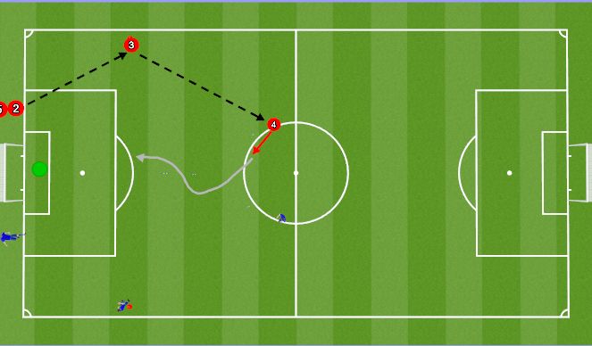 Football/Soccer Session Plan Drill (Colour): U9+ COMBINATION FINISHING DRILL